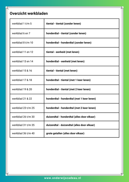 Cijferend aftrekken