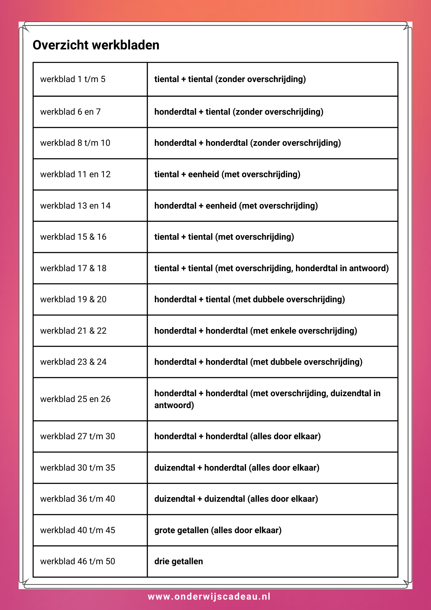 Rekenen zonder taal - Cijferend rekenen - optellen