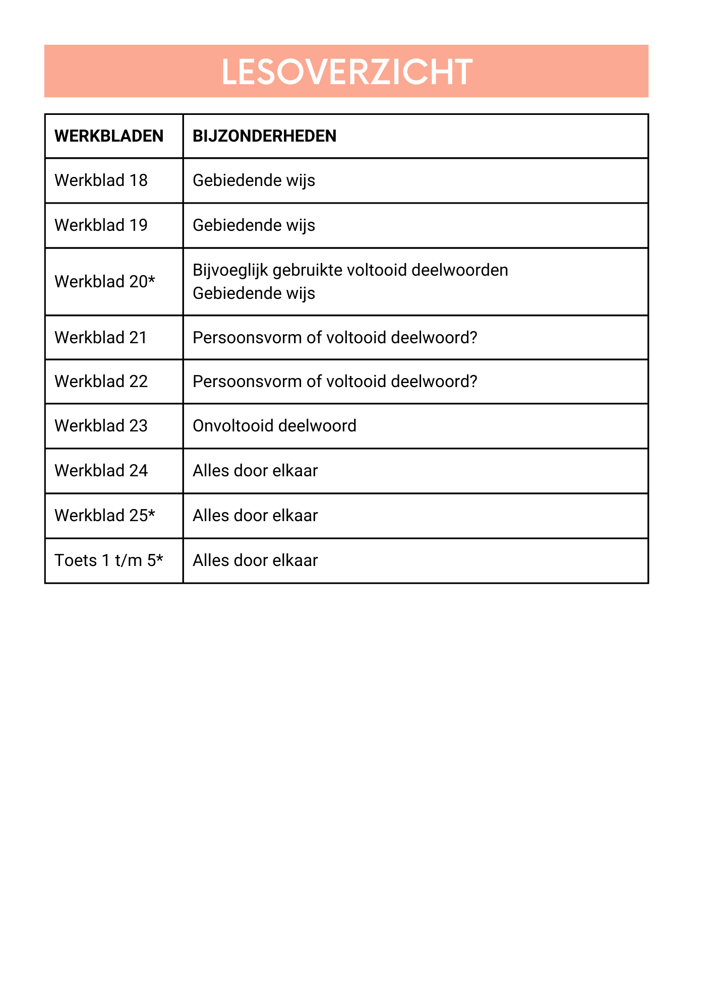 Combinatiepakket: Kampioen in werkwoordspelling! - Deel 1 en 2