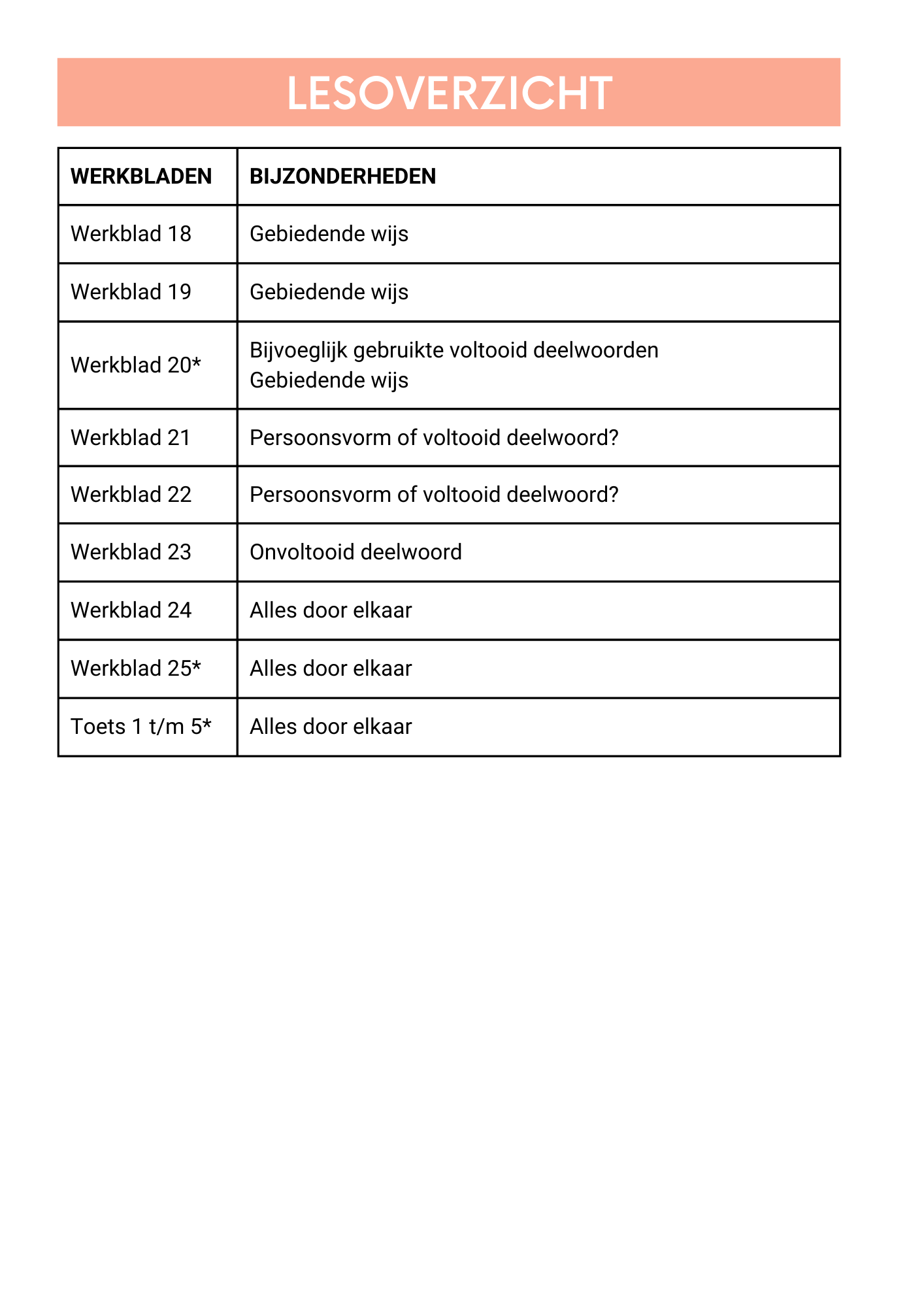 Kampioen in werkwoordspelling! - Deel 2