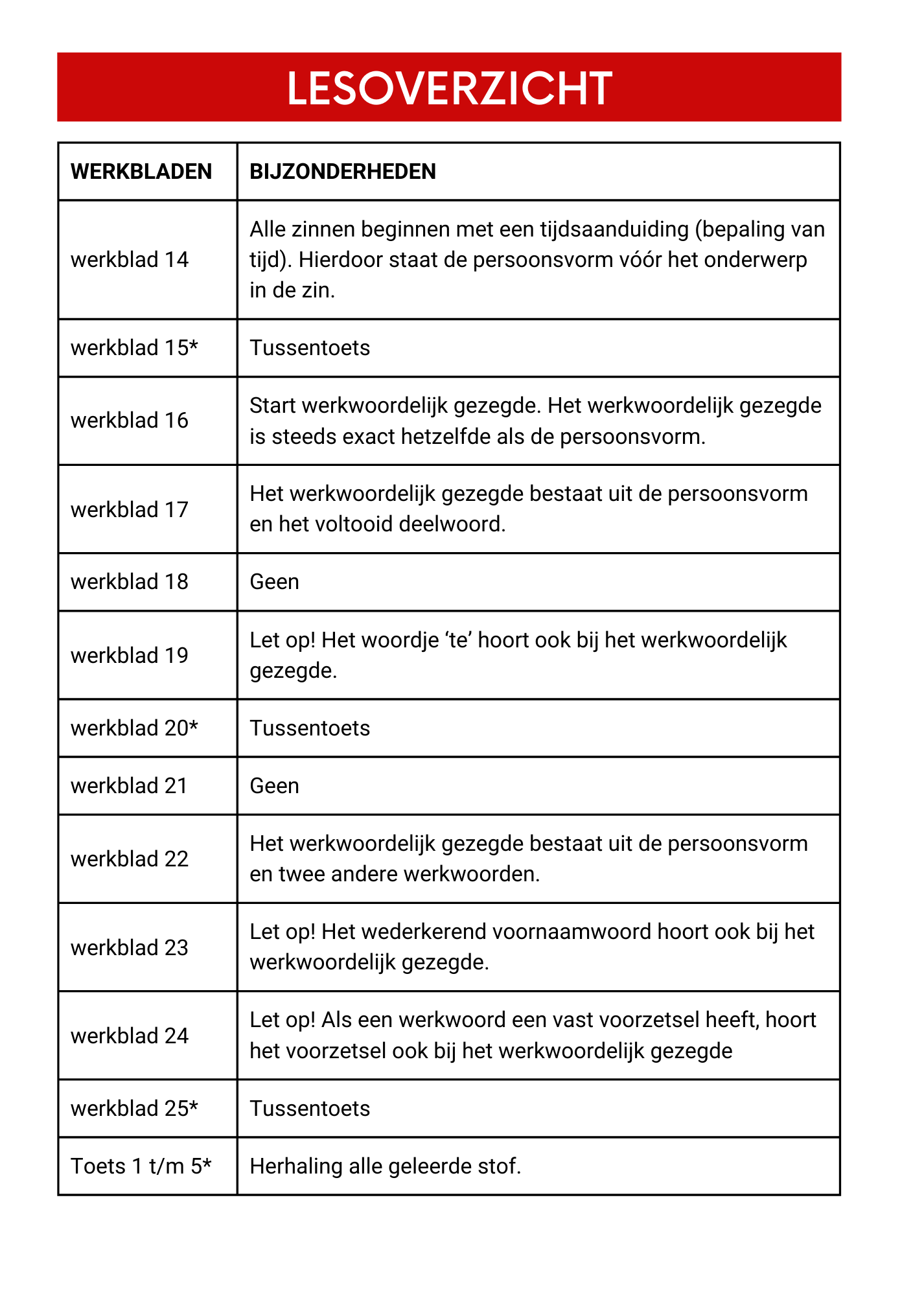 Kampioen in zinsontleden! - Deel 1